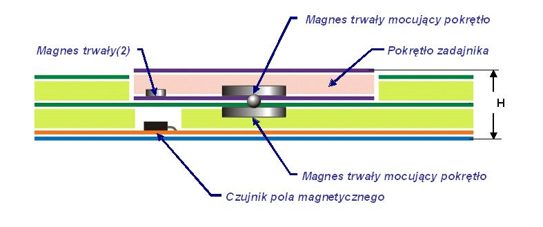 QWERTY Sp. z o.o. - przekrj poprzeczny pokrta speniajcego funkcje zadajnika (impulsatora). 