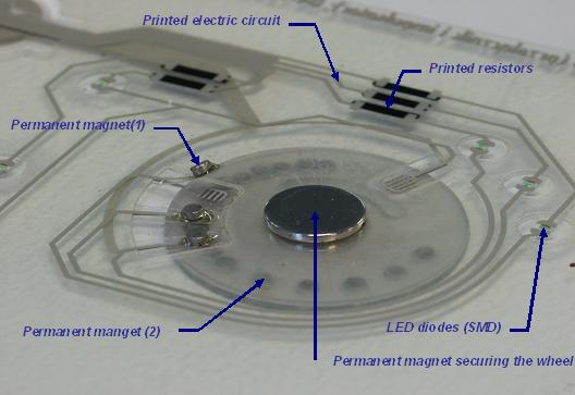 QWERTY Ltd. - back view of a switch wheel